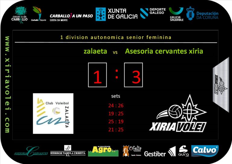 Le máis sobre o artigo Resultados fin de semana do 4 de febreiro